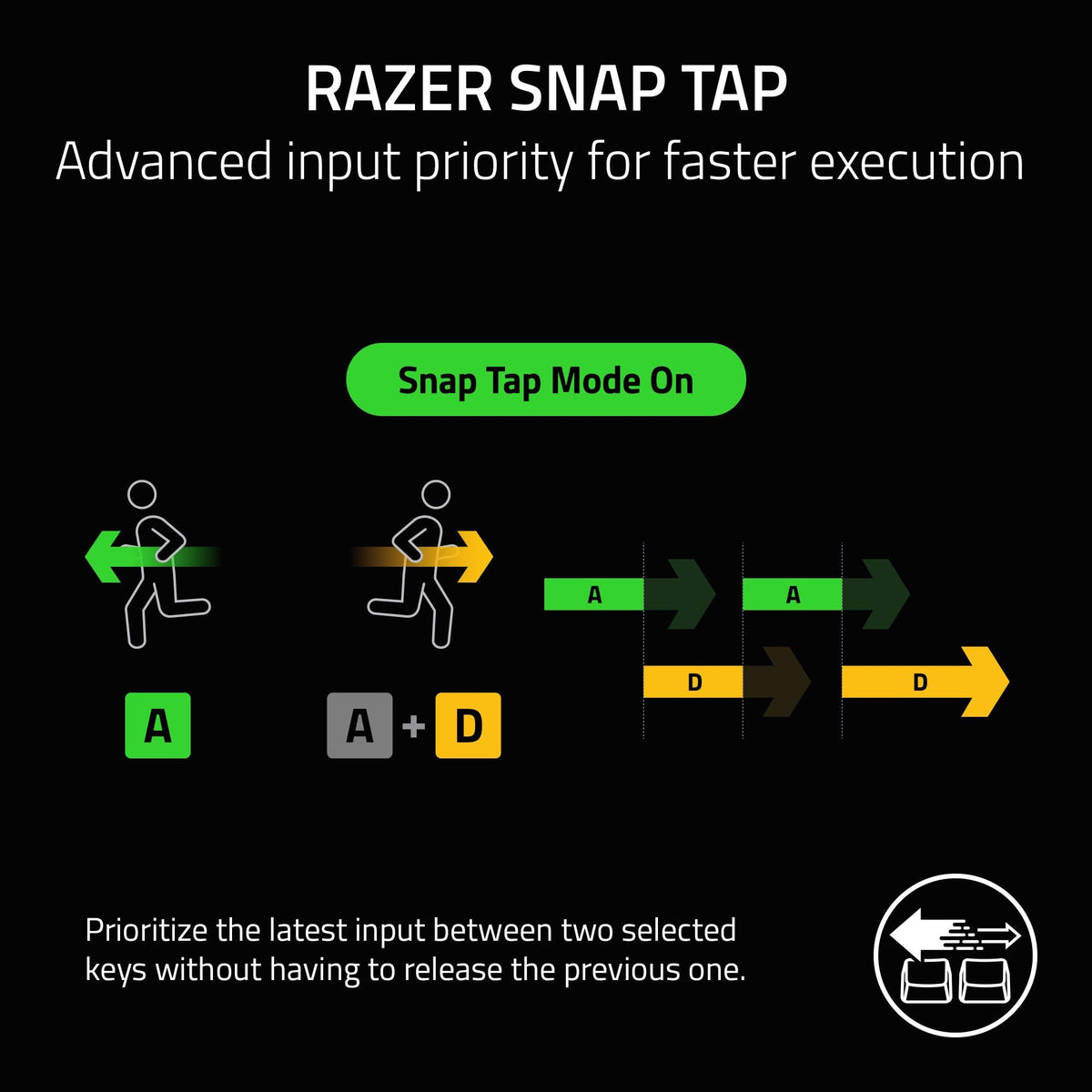 Razer BlackWidow V4 X