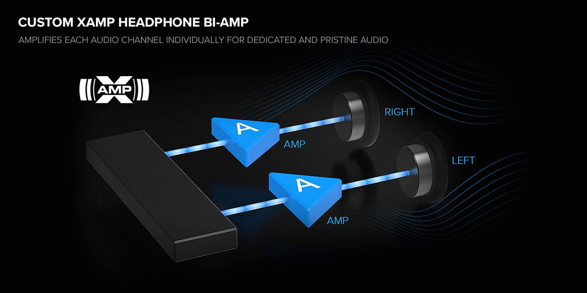Creative Sound BlasterX AE-5 Hi-res SABRE32 Ultra-Class 32-bit/384kHz PCIe Gaming Sound Card and DAC with 1 RGB LED Strip, Up to 122dB SNR, Xamp Discrete Headphone Bi-amp