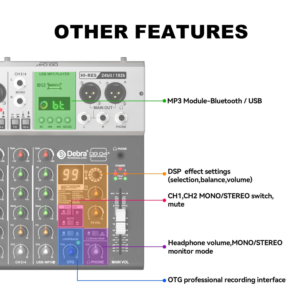 Debra Pro Audio Mixer Sound Card, 2-In/2-Out 24-Bit/192kHz Hi-Res Recording, 4-Channel Mixer with DSP Reverb, BT 5.0, USB-C OTG for iPhone, PC, Mac & Smartphones