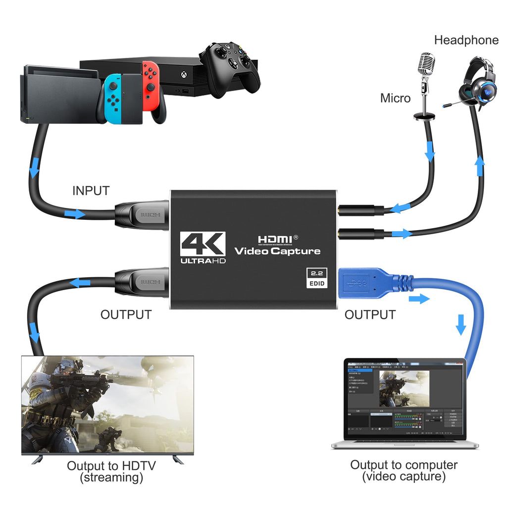 4K HDMI to USB 3.0 Video Capture Card with 1080p 60FPS