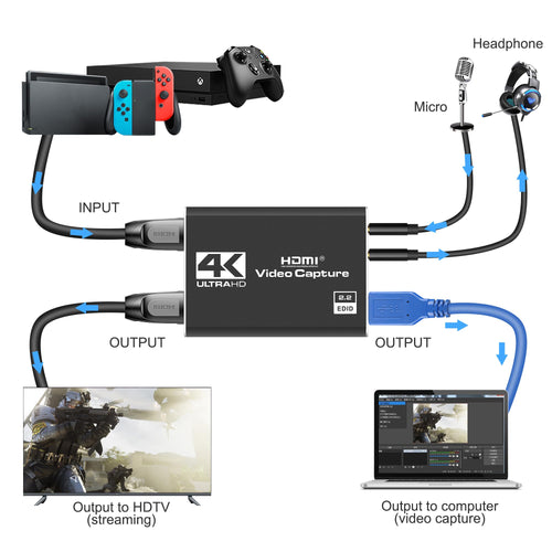 4K HDMI to USB 3.0 Video Capture Card with 1080p 60FPS