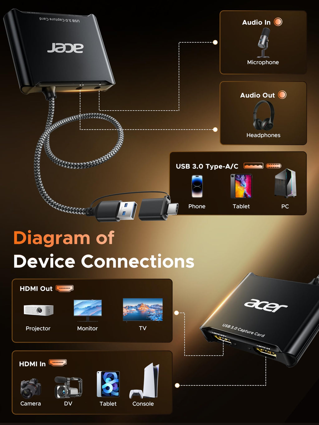 USB 3.0 Capture Card with 4K Loop-Out - Black/Dark Gray