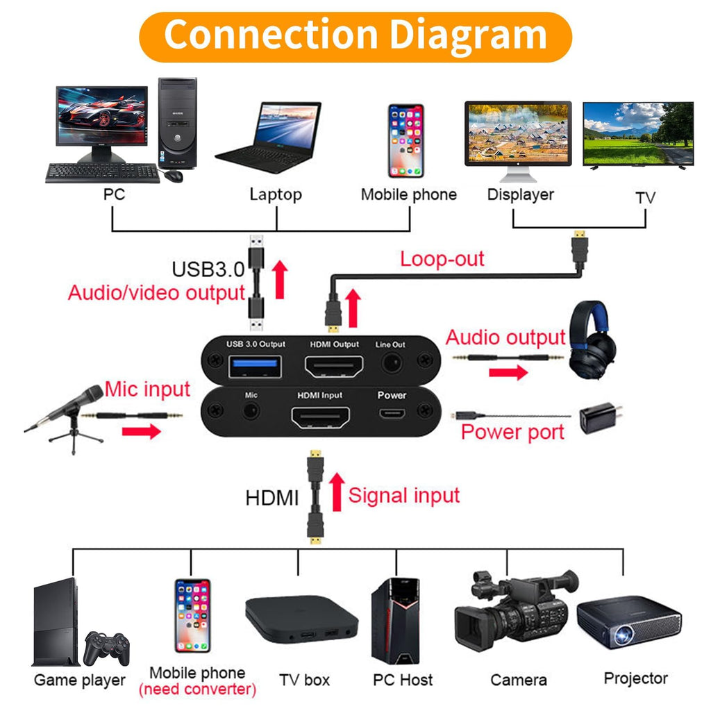 4K HD USB 3.0 Video Capture Card with Plug & Play Design