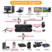 4K HD USB 3.0 Video Capture Card with Plug & Play Design